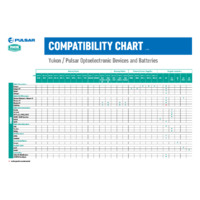 Pulsar-Yukon Batteries Compatibility Chart