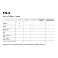 Teledyne FLIR Image Streaming Cameras - Comparison Chart