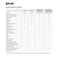 Teledyne FLIR Smart Sensor Cameras - Comparison Chart