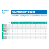 Pulsar-Yukon Compatibility Chart