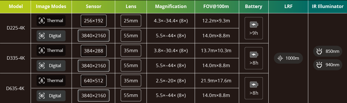 Pixfra Draco Multispectral Binoculars Comparison Table